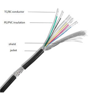 Üretici kablo RVVP <span class=keywords><strong>2</strong></span> <span class=keywords><strong>3</strong></span> 4 5 6 çekirdek 0.<span class=keywords><strong>2</strong></span> 0.<span class=keywords><strong>3</strong></span> 0.5 0.75 1.0mm elektrik telleri kontrol kablosu - Product Image 1