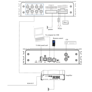 Égaliseurs stéréo DSP <span class=keywords><strong>audio</strong></span> pour voiture 8 canaux haute résolution, amplificateur universel 8*50 W classe AB, fréquences 20-20 kHz avec crossovers - Product Image 3