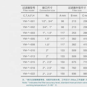 ตัวกรองอากาศและผลิตภัณฑ์กรองสำหรับตัวกรองสายลมและเครื่องทำลมแห้งในอุตสาหกรรมการผลิต (0.4MPa ~ 1.6MPa) - Product Image 6