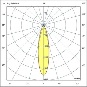 Faretto di Emergenza Beghelli, Larghezza 30,5 cm, Profondità 26,5 cm, Altezza 4 cm, Montaggio a Soffitto - Product Image 4