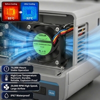 Kunststoff-Axiallüfter 9215 PBT mit Rahmen, DC 12V, zwei Kugellager, OEM/ODM, elektrisch, 70000+ Betriebsstunden, hohe/niedrige Temperaturbeständigkeit, für den Außenbereich