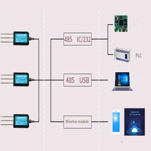 Taidacent NPK sensörleri dedektörü metre tarımsal toprak azot test cihazı yüksek hassasiyetli RS485 toprak NPK PH sensörü probu - Product Image 4