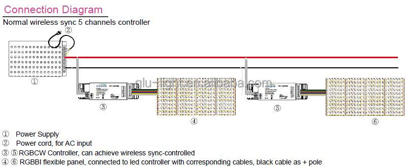 UL listed 5050 RGB Ra95 2835 hybrid CCT tunable 24V RGB chroma led sheet