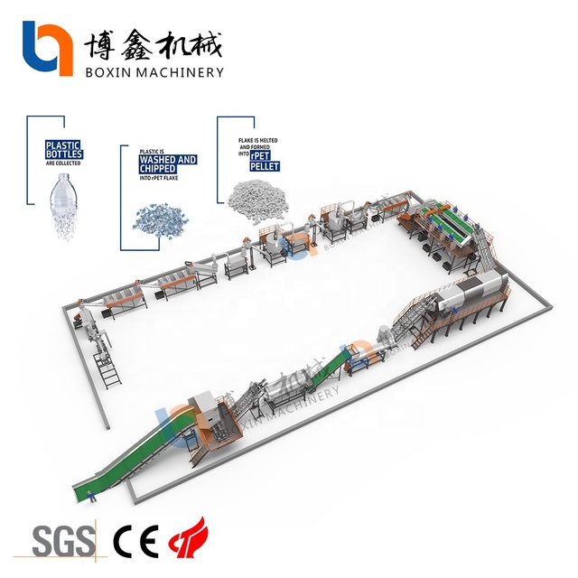 1000kg/h High Efficient and Customizable Pet Plastic Material Recycling Washing Assembly Line