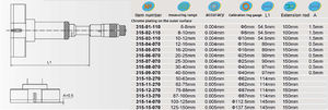 Qinghai ad alta precisione Tre micrometri interni puntano cerchio interno righello di misurazione per la misurazione del foro interno - Product Image 3
