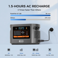 Générateur solaire 300W LiFePO4 batterie pour Camping AC DC alimentation centrale électrique Portable USA entrepôt en Stock