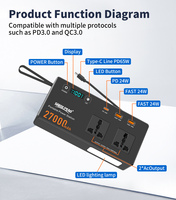 Penjualan Langsung Pabrik Layar Digital 150W Power Station Portabel 97.2Wh 27000mAh Mini Power Bank untuk Laptop dan Ponsel