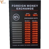 Affichage LED des taux de change bancaires \ Affichage LED des taux de change avec signalisation défilante \ Affichage mondial des taux de change
