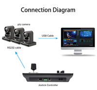 Anywii-controlador de teclado ptz, equipo de videoconferencia, cámara, 12X, 20X, 30X, SDI, NDI, IP, POE, USB