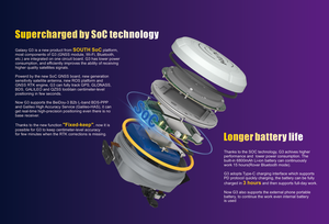 เครื่องมือสำรวจแบบพกพา RTK GPS/GNSS G3 รองรับ GALILEO/ GLONASS/ QZSS มาตรฐาน IP68 รองรับเครือข่าย 4G ใช้งานได้ในอุณหภูมิ -45~75 องศา - Product Image 4