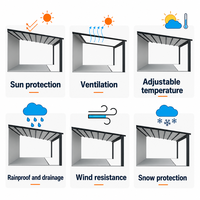 Auvent de toit rétractable d'usine avec bande lumineuse dissimulée, pergola électrique pliante en aluminium étanche pour jardin extérieur