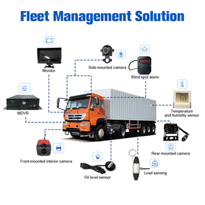 Kit DVR de voiture, mini <span class=keywords><strong>enregistreur</strong></span> vidéo <span class=keywords><strong>numérique</strong></span> H.264 H.265, ensemble MDVR pour la surveillance de la sécurité des voitures et des camions - Product Image 1