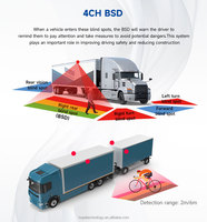 Support GPS 4G AI BSD DMS Dvr 8 canaux Touch 1080P 10.1 pouces 360 degrés sans couture panoramique AI Truck MDVR