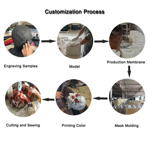 หน้ากากไดโนเสาร์ดีไซน์ตามสั่งหน้ากากมังกรส่วนบุคคลบริการจัดซื้อแบบครบวงจร - Product Image 2