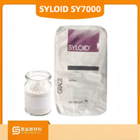 Agente Matificante de Sílice, Polvo Plano para Recubrimientos Industriales y Pinturas, Equivalente a SY7000, Aditivo Mate de Alta Porosidad, 99.4% SiO2