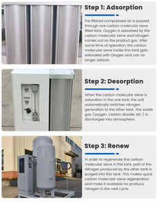 न्यूटेक चीन कारखाने 99.999% नाइट्रोजन उत्पादन जनरेटर औद्योगिक लेजर काटने के लिए औद्योगिक 1-5nm3/h प्रयोगशाला psa n2 जनरेटर - Product Image 5