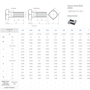 Болт с квадратной головкой черного класса 8,8 с полной резьбой с квадратной головкой M8 M10 M12 M16 M20 M22 M24 M27 M30 M33 M36 M42 - Product Image 6