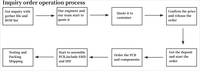 Servicios de Ensamblaje de PCB con Más de 16 Años de Experiencia, Empresa de Electrónica en Illinois para el Ensamblaje de Componentes de PCB