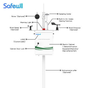 Safewill-Analizadores de gas en línea PM2.5 Pm10, sistema de monitoreo de calidad del aire, contaminación del aire, exterior, PM2.5, - Product Image 5