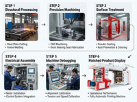 Imprimante d'étiquettes grand format flexographique automatique JINGDIANRUIHUA JDR-2000, vitesse 100 m/min, contrôle Android, structure empilable, CE