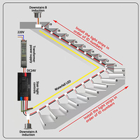Lumière d'escalier LED à détecteur de mouvement intelligent, bande lumineuse LED blanc chaud, bande lumineuse LED intelligente à effet d'eau qui coule