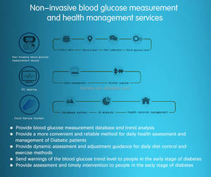 Alat Pengukur Glukosa Darah Non-Invasif Tanpa Darah Digital Tanpa Jarum - Product Image 4
