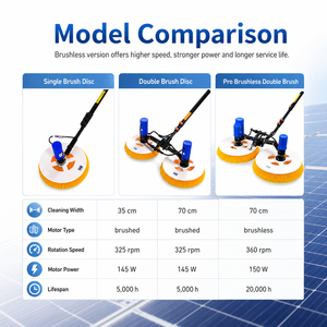 Machine de nettoyage de panneaux solaires 70 cm, <span class=keywords><strong>brosse</strong></span> rotative double, moteur sans balais 24 V 150 W, équipement de nettoyage télescopique pour centrales solaires - Product Image 3