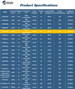 Grade A + LR1865HE Aojia 18650 baterai isi ulang Ion silinder 3.6V 4000mAh 800 siklus-20 ~ 70 - Product Image 6