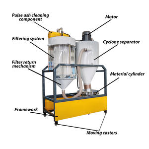 Aspiratore di Polvere Portatile con Separatore Ciclonico Industriale e Cartuccia Collettore di Polvere - Product Image 1