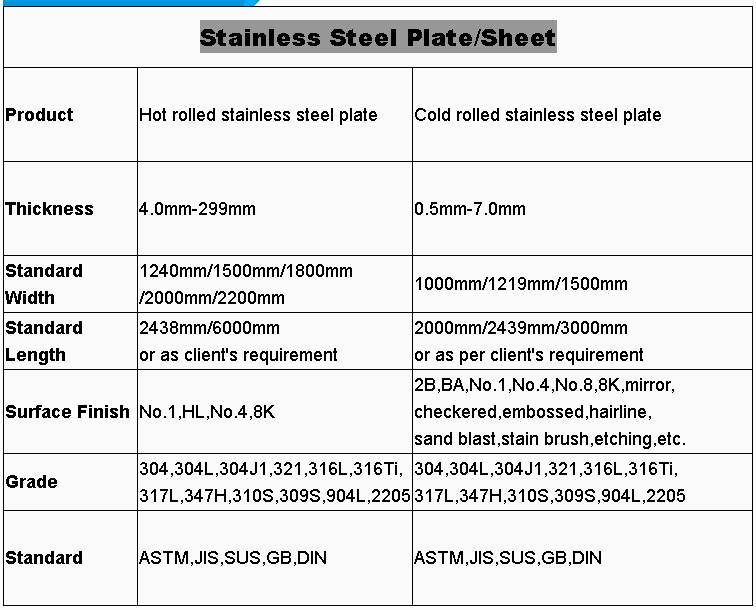 310S 321 No.1 Stainless Steel Plate Sheet 201 304 316L