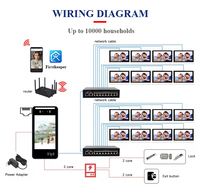 Sistema de Videoportero Inteligente Thinmoo 2026 con WiFi POE, Reconocimiento Facial de 50.000 Características, Control de Acceso para Villas de Lujo de Alta Gama, Certificación CE