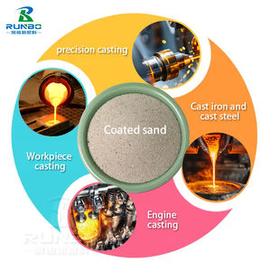 <span class=keywords><strong>Sable</strong></span> <span class=keywords><strong>de</strong></span> <span class=keywords><strong>fonderie</strong></span> recouvert <span class=keywords><strong>de</strong></span> résine, adapté à la fonte <span class=keywords><strong>de</strong></span> divers composants métalliques, qualité fiable, faible coût - Product Image 4