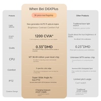 Dangbei D6XPlus Projecteur Intelligent HD 1080P pour la Maison Nouveau Laser TV et Projection de Téléphone Portable