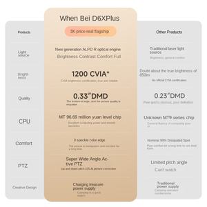 Dangbei D6XPlus Smart HD 1080P Proyector de uso doméstico Nueva proyección láser de <span class=keywords><strong>TV</strong></span> y teléfono móvil - Product Image 4