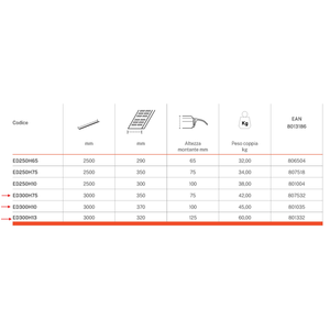 ทางลาดสำหรับบรรทุกหนัก 3M สำหรับยานพาหนะที่มีความสามารถรับน้ำหนักสูง - Product Image 6