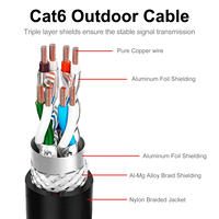 Câble Ethernet Cat6 blanc en vrac, multibrins, UTP (jumelles torsadées non blindées), en boîte de 305 mètres