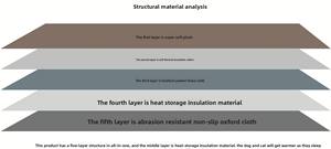 Manta Térmica de Poliéster para Perros, Cojín Calefactor para Mascotas, Cama para Perros y Gatos, para Todas las Estaciones, Venta al Por Mayor - Product Image 4