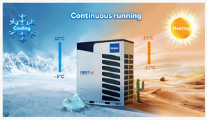 ระบบปรับอากาศไฮเออร์ MRV VRF แบบดีซีอินเวอร์เตอร์ มัลติสปลิต พร้อมระบบ WIFI สำหรับใช้งานเชิงพาณิชย์ เหมาะสำหรับโรงแรม สำนักงาน บ้านพักตากอากาศ และโครงการต่างๆ - Product Image 2