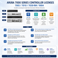 Contrôleur sans fil Aruba 7005 7010 7030-RW 9004 LIC-AP PEF LIC-PEF LIC-AW LIC-RFP Licence Point d'accès