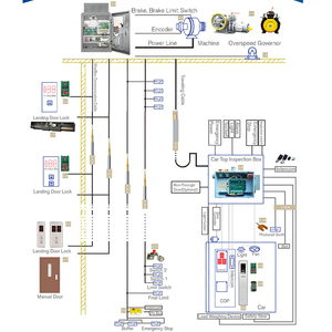 INLIFT Modernization Lift <strong>Control</strong> System Complete Set High Quality Intelligent Touch Panel Smooth Operation Energy <strong>Elevators</strong> - Product Image 4