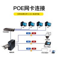 2.5G Gigabit 4 port kartu jaringan PoE Quad port kamera industri Gambar akuisisi kartu bingkai catu daya I226 chip 2500