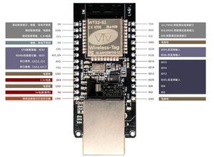 โมดูล WT32-ETH01 ESP32 รองรับ Wifi และ BLE แบบ Dual-mode แปลงสัญญาณ Serial เป็น Wifi ความถี่ 2.4GHz 3.3V สำหรับการตรวจสอบเครือข่าย Esp32 Ethernet - Product Image 5