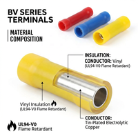 Conectores de Empalme Aislados de Vinilo 22-2 AWG, Terminales de Crimpado de Alambre de Cobre Electrolítico Estañado, Serie UL94-V0 BV, Rojo y Azul