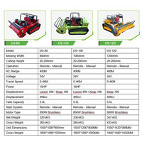 Robot Pemotong Rumput Tanpa Kabel Bertenaga Tinggi 550-1200mm Zero-Turn Self-Propelled Push Shovel Remote DIY Industrial