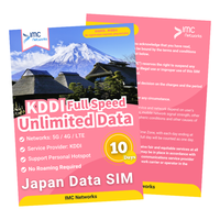 Venta al por Mayor de Tarjetas SIM ESIM de Viaje 5G Ilimitadas de la Marca IMC Japón KDDI, 10 Días de Datos Ilimitados a Velocidad Completa, Nano SIM, Empaque Personalizado para Revendedores