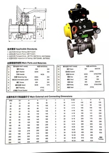 ผู้ผลิตหน้าแปลนข้อต่อบอลแบบมุมสำหรับเรือเดินสมุทร รุ่น 15A-350A บอล 15A-350A - Product Image 5