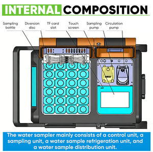 เครื่องเก็บตัวอย่างน้ำแบบพกพาอัตโนมัติ พร้อมอินเทอร์เฟซการสื่อสาร Rs485 ช่องสัญญาณอินพุตแบบอนาล็อก 4-<span class=keywords><strong>20</strong></span> มิลลิแอมป์ - Product Image 4