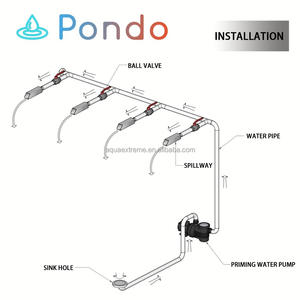 หัวน้ำพุสี่เหลี่ยม <span class=keywords><strong>PONDO</strong></span> ขนาด 2 นิ้ว, รางน้ำสแตนเลส 316 พร้อมแผ่นกั้นน้ำแบบพ่นสำหรับสระว่ายน้ำและบ่อ - Product Image 4