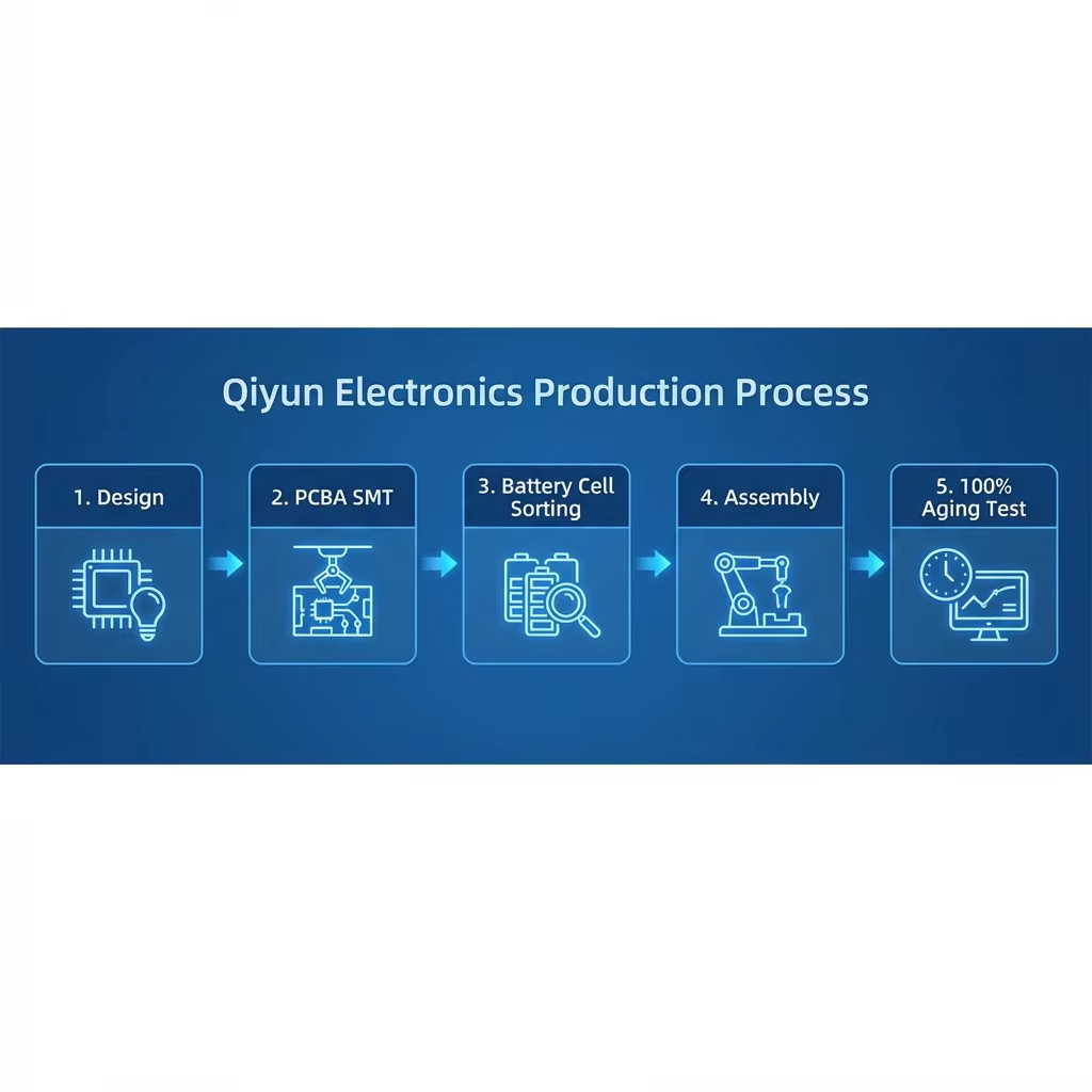 Dongguan Humen Qiyun Electronics Co., Ltd. logo