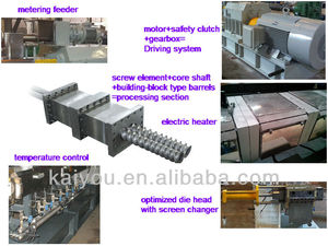 Linea di creazione di MASTERBATCH a doppia vite parallela CO-ROTATING a buon mercato HKY95 - Product Image 2